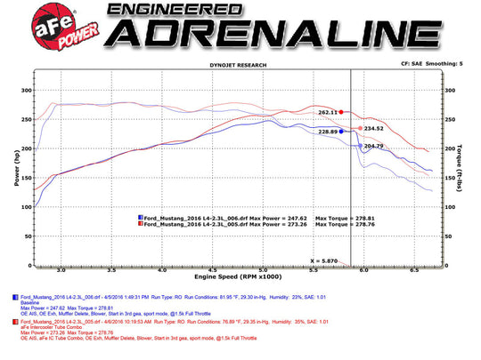 aFe BladeRunner Intercooler Tubes Black Hot/Cold Side for 15-16 Ford Mustang EcoBoost I4-2.3L (t) - 46-20254-B