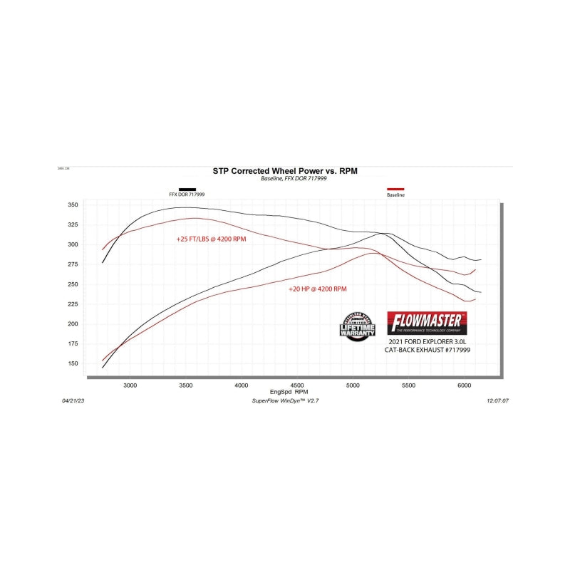 Flowmaster 20-25 Ford EXPLORER 3.0T/FlowFX-Cat-Back- Exhaust System - 717999