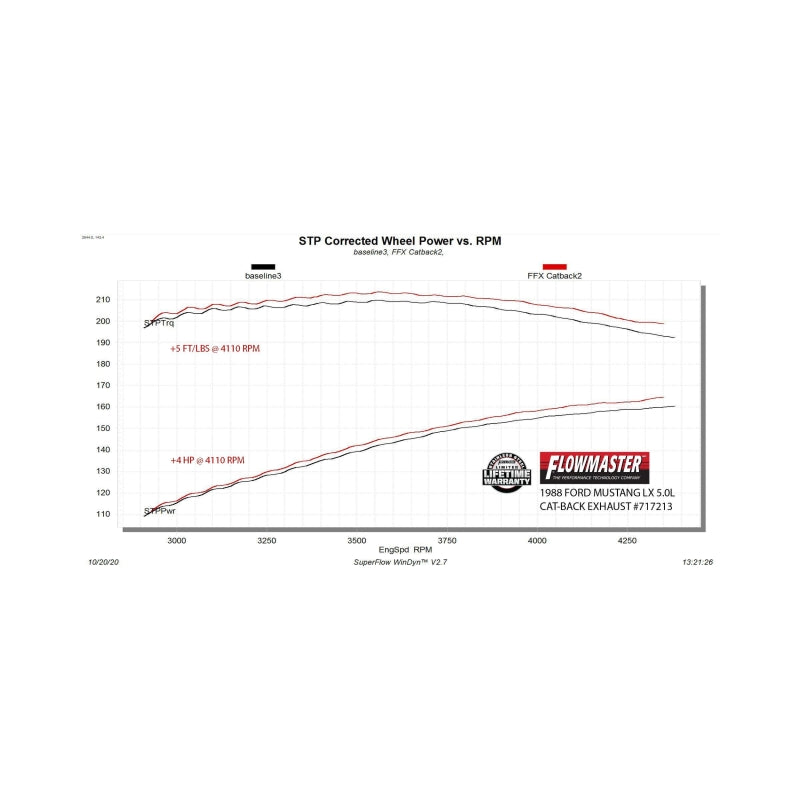 Flowmaster 86-93 Mustang 5.0L LX /86 Mustang GT FlowFX Exhaust System - 717213