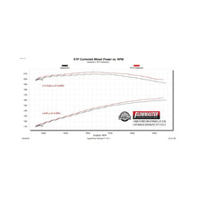 Load image into Gallery viewer, Flowmaster 86-93 Mustang 5.0L LX /86 Mustang GT FlowFX Exhaust System - 717213