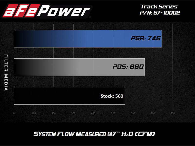 aFe Track Series Carbon Fiber Pro 5R AIS - 2018 Jeep Grand Cherokee Trackhawk (WK2) V8-6.2L(SC) - 57-10002R