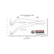Load image into Gallery viewer, Flowmaster 19-25 GM 1500 5.3L Signature Series Cat-Back Exhaust System - 737894