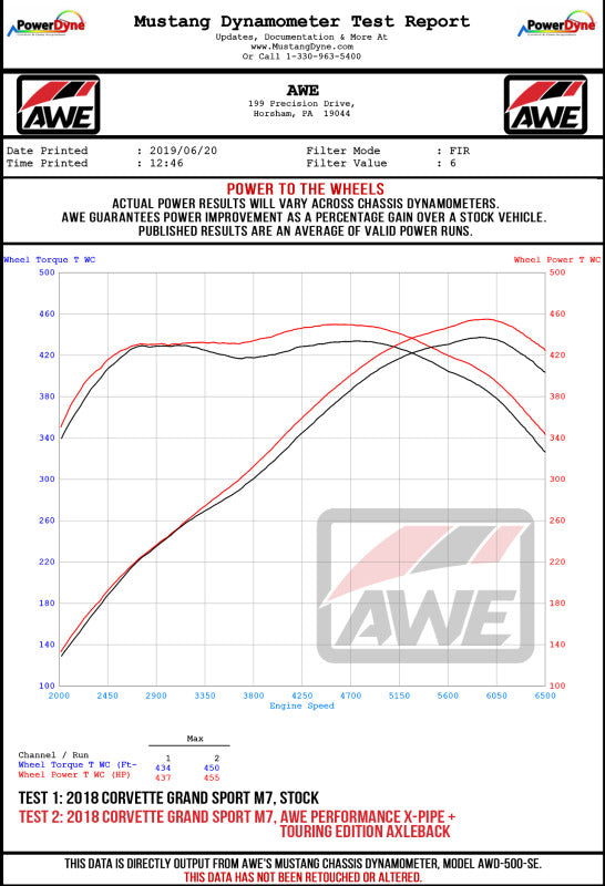 AWE Tuning 14-19 Chevy Corvette C7 Z06/ZR1 (w/o AFM) Touring Edition Axle-Back Exhaust w/Chrome Tips - 3015-42133