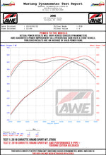 Load image into Gallery viewer, AWE Tuning 14-19 Chevy Corvette C7 Z06/ZR1 Track Edition Axle-Back Exhaust w/Black Tips - 3020-43081