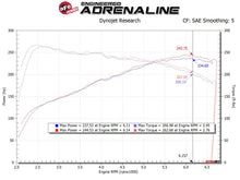 Load image into Gallery viewer, aFe MagnumFORCE Intake Stage-2 Pro DRY S 17-23 Hyundai i30N L4-2.0L (t) - 56-10035D