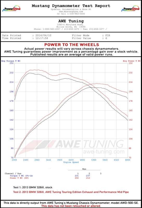 AWE Tuning BMW F3X N20/N26 328i/428i Touring Edition Exhaust Quad Outlet - 80mm Diamond Black Tips - 3010-43036