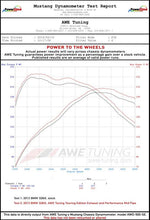Load image into Gallery viewer, AWE Tuning BMW F3X N20/N26 328i/428i Touring Edition Exhaust Quad Outlet - 80mm Diamond Black Tips - 3010-43036