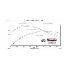 Load image into Gallery viewer, Flowmaster 21-25 F-150 American Thunder Cat-Back Exhaust - Dual Tailpipe - 818169