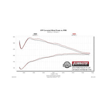 Load image into Gallery viewer, Flowmaster 13-18 Ford Focus ST Outlaw Cat-Back Exhaust System - 817795