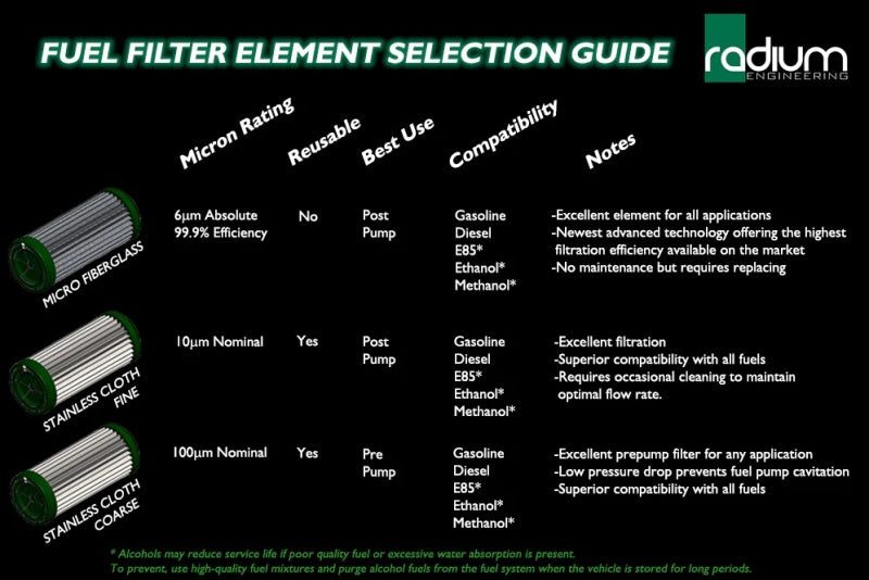Radium Engineering Fuel Filter Kit w/ 100 Micron Stainless Filter - 20-0220-04