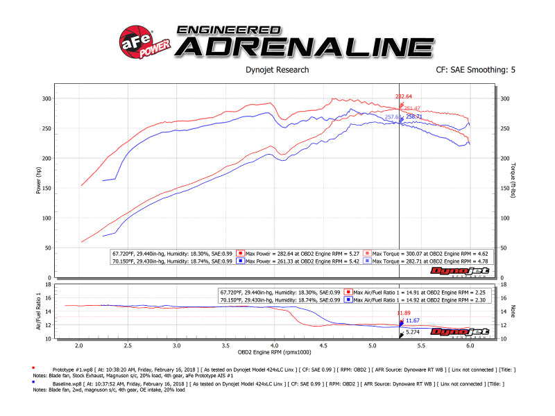 aFe Momentum GT Pro 5R Cold Air Intake System 10-18 Toyota 4Runner V6-4.0L w/ Magnuson s/c - 54-76013