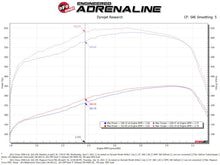 Load image into Gallery viewer, aFe 11-16 GM Silverado / Sierra 2500/3500HD (6.6L V8) MagnumFORCE Intake Stage-2 Pro 5R - 54-13016R