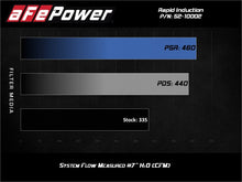 Load image into Gallery viewer, aFe Rapid Induction Cold Air Intake System w/Pro 5R Filter 19-21 Ram 1500 V6 3.6L - 52-10002R