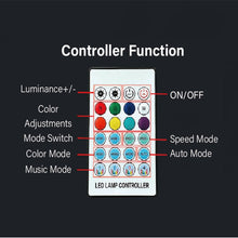 Load image into Gallery viewer, Center Console Ambient Lighting LED Strip for Model 3/Y
