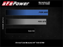 Load image into Gallery viewer, aFe Momentum HD Cold Air Intake System w/Pro Dry S Filter 2020 GM 1500 3.0 V6 Diesel - 50-70064D