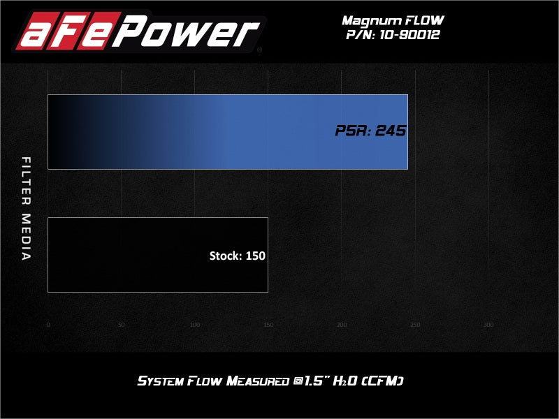 aFe Magnum FLOW Round Racing Air Filter w/ Pro 5R Media Fits Weber IDA 48 Carburetors (6 IN Height) - 10-90012