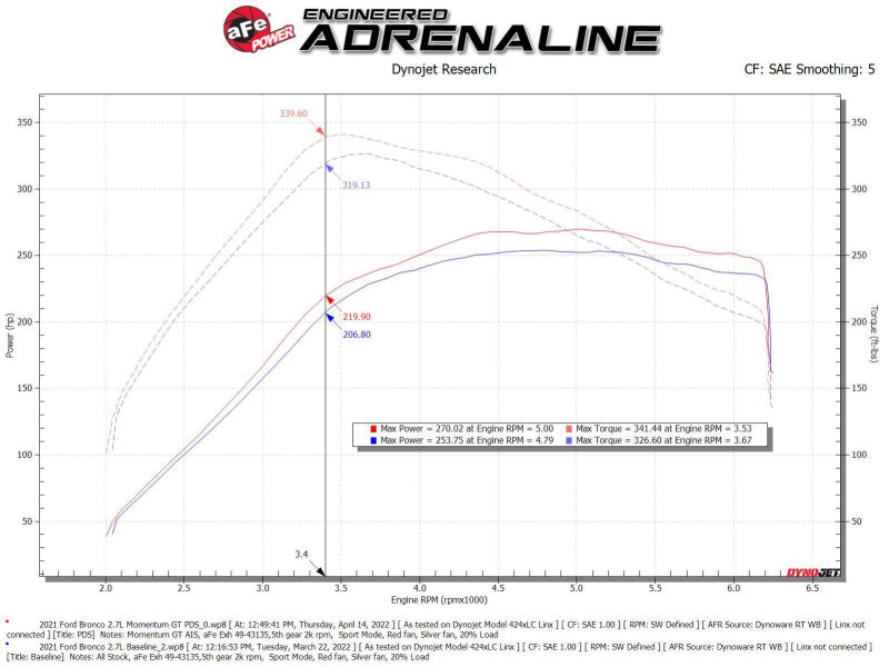 aFe Momentum GT Cold Air Intake System w/ Pro DRY S Filter Ford Bronco 2021 V6-2.7L (tt) - 50-70081D
