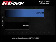 Load image into Gallery viewer, aFe MagnumFLOW Pro 5R OE Replacement Filter 2020 Ford Diesel Trucks 6.7L / 7.3L - 30-10305