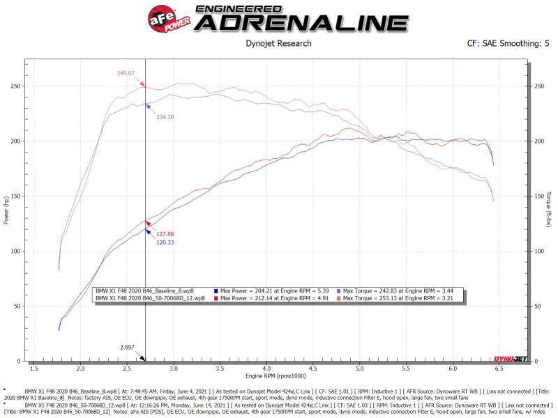 aFe 19-21 Mini Cooper S (F56) B46 L4 2L (t)Momentum GT Cold Air Intake System w/ Pro DRY S Filter - 50-70068D
