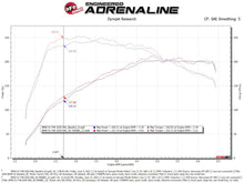 Load image into Gallery viewer, aFe 19-21 Mini Cooper S (F56) B46 L4 2L (t)Momentum GT Cold Air Intake System w/ Pro DRY S Filter - 50-70068D