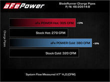 Load image into Gallery viewer, aFe BladeRunner 21-22 Ford F-150 Ecoboost V6-3.5L(tt) Aluminum Hot and Cold Charge Pipe Kit Black - 46-20514-B