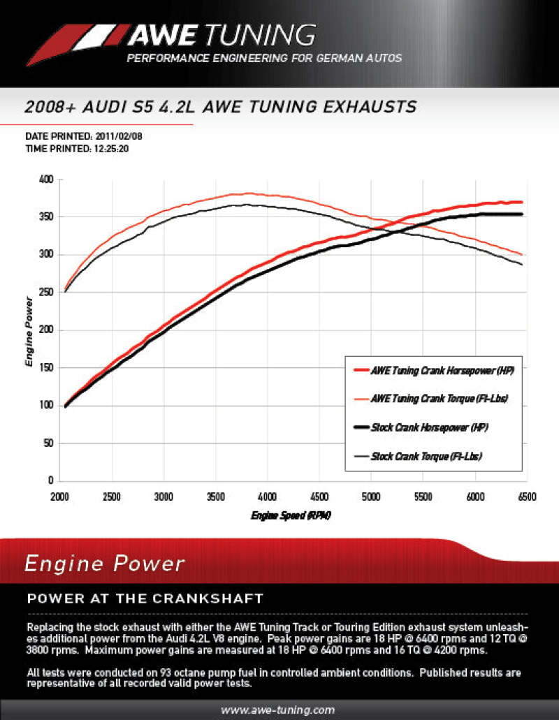 AWE Tuning Audi B8 S5 4.2L Track Edition Exhaust System - Polished Silver Tips - 3020-42014