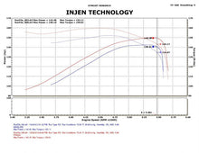 Load image into Gallery viewer, Injen 09-11 Dodge Ram 3.7L V6 Polished Tuned Air Intake System w/ MR Tech/Web Nano-Fiber Dry Filter - PF8055P