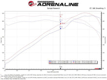 Load image into Gallery viewer, aFe Takeda Momentum Cold Air Intake System w/Pro 5R Media 14-20 Acura TLX V6-3.5L - 56-70016R