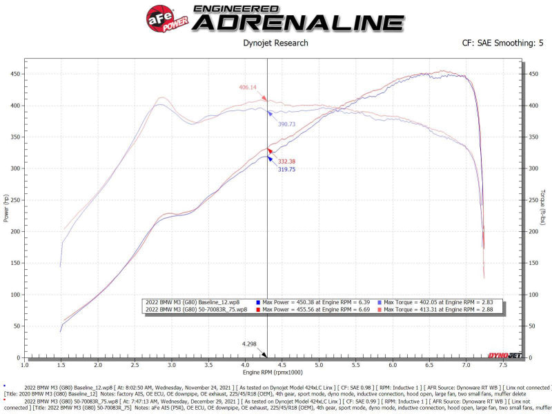 aFe 21-22 BMW M3/M4 (G80/82/83)L6-3.0L (tt) S58 Momentum GT Cold Air Intake System w/ Pro 5R Filters - 50-70083R