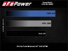 Load image into Gallery viewer, aFe Super Stock Induction System Pro 5R Media 15-17 Ford Mustang V6-3.7L