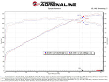 Load image into Gallery viewer, aFe Momentum GT Pro Dry S Intake System 22-23 Jeep Grand Cherokee V6-3.6L - 50-70107D