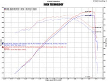 Load image into Gallery viewer, Injen 07-08 Cadillac Escalade EVS/EXT V8-6.2L Evolution Air Intake - EVO7101