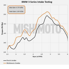 Load image into Gallery viewer, Mishimoto 99-05 BMW E46 323i/325i/328i Performance Cold Air Intake Kit - Black - MMAI-E46-99BK