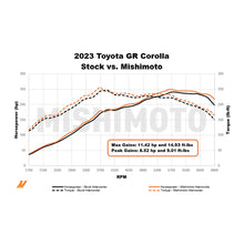 Load image into Gallery viewer, Mishimoto 2023+ Toyota GR Corolla Performance Intercooler - Silver - MMINT-GRC-23SL