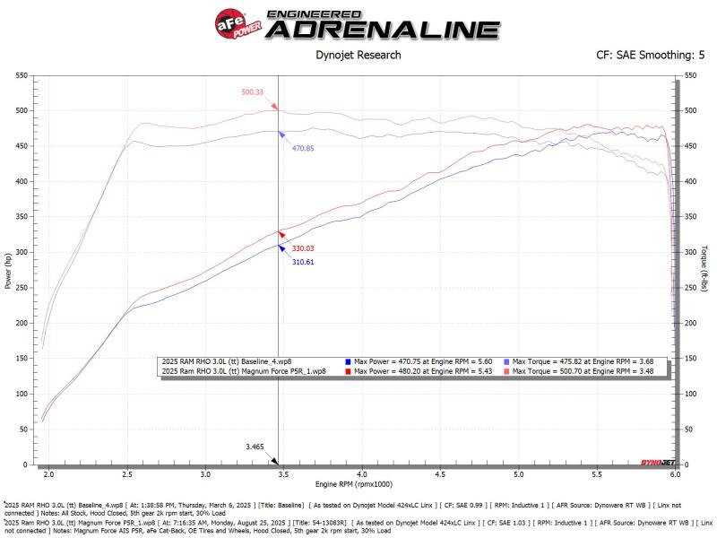 aFe Power Magnum Force Stage-2 Pro 5R Cold Air Intake System 25-26 Ram 1500 RHO L6-3.0L (tt) - 54-13083R