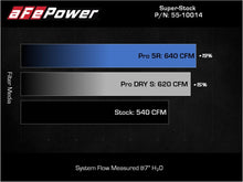 Load image into Gallery viewer, aFe Super Stock Carbon Fiber Pro Dry S Induction System 2021 RAM 1500 TRX V8-6.2L SC - 55-10014DC