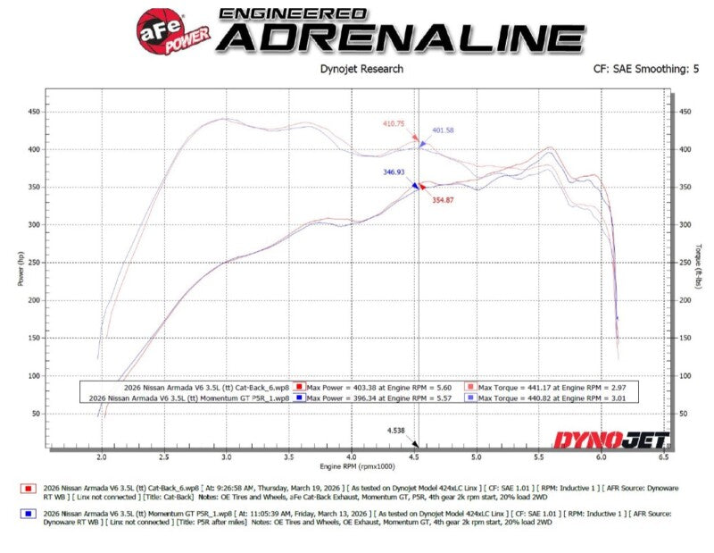 aFe Vulcan Series 3in Stainless Steel Cat-Back Exhaust w/ Black Tip Nissan Armada 25-26 V6-3.5L (tt) - 49-36143-B