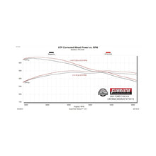 Load image into Gallery viewer, Flowmaster 21-25 Ford F-150 2.7L/3.5L/5.0L FlowFX Exhaust System - 718115
