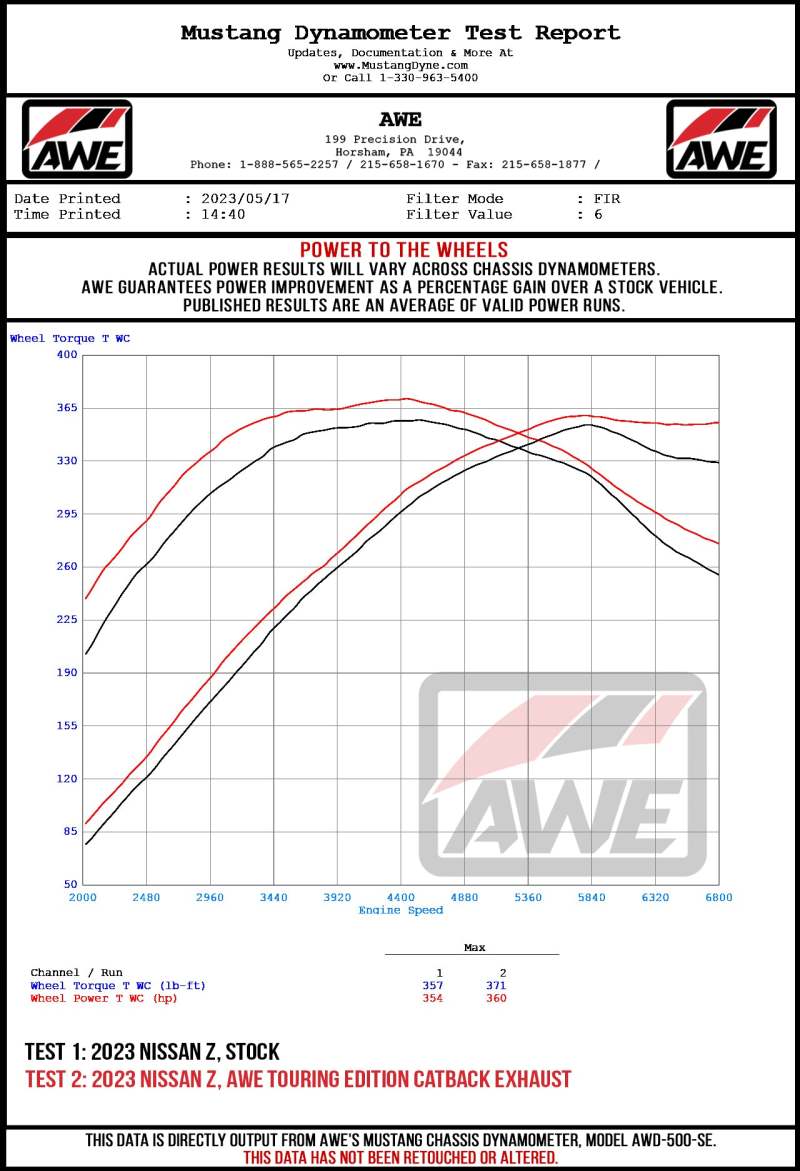 AWE Tuning 2023 Nissan Z RZ34 RWD Track Edition Cat-Back Exhaust System w/ Chrome Silver Tips - 3020-32400