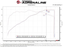Load image into Gallery viewer, aFe Super Stock Induction System Pro 5R Media 15-17 Ford Mustang V6-3.7L