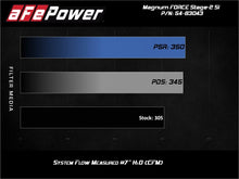 Load image into Gallery viewer, aFe Magnum Force Stage-2Si Cold Air Intake System w/ Pro Dry S Media BMW X5(F15)/X6(F16) 14-19 3.0L - 54-83043D