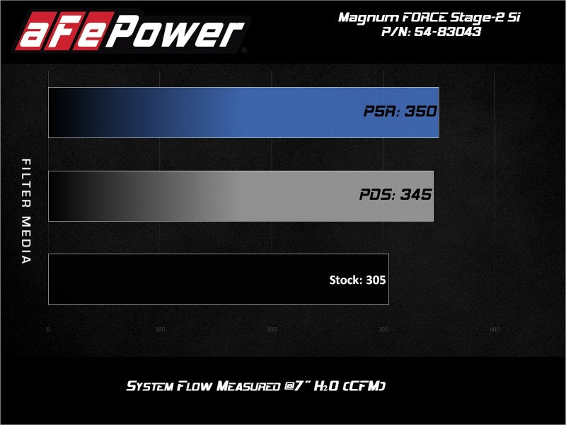 aFe Magnum Force Stage-2Si Cold Air Intake System w/ Pro Dry S Media BMW X5(F15)/X6(F16) 14-19 3.0L - 54-83043D
