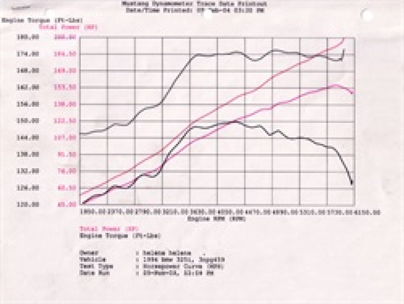 aFe MagnumFORCE Intake Stage-2 Pro 5R 92-99 BMW 3 Series (E36) L6 (US) - 54-12392
