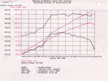 Load image into Gallery viewer, aFe MagnumFORCE Intake Stage-2 Pro 5R 92-99 BMW 3 Series (E36) L6 (US) - 54-12392