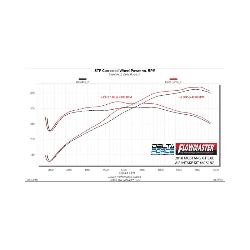Flowmaster 18-23 Mustang 5.0L Performance Cold Air Intake Kit - 615187