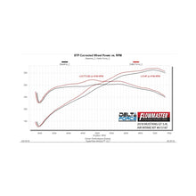 Load image into Gallery viewer, Flowmaster 18-23 Mustang 5.0L Performance Cold Air Intake Kit - 615187
