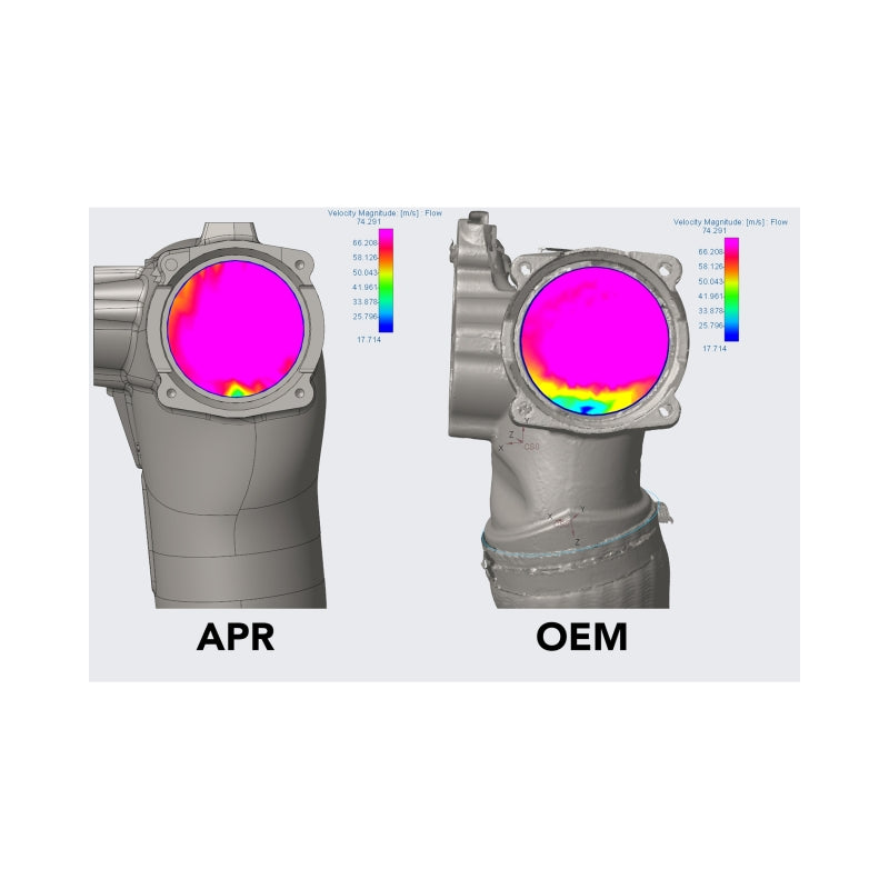 APR 17-20 Audi RS3/18-22 Audi TT RS Quattro (EA855 EVO) 2.5T Throttle Body Inlet System - MS100198