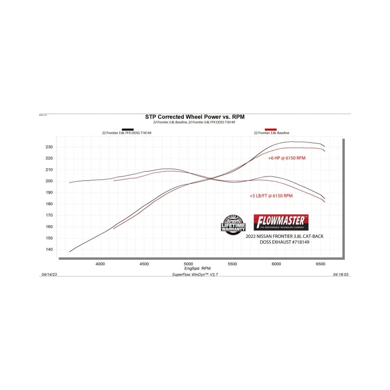 Flowmaster 22-25 Nissan Frontier 3.8L FlowFX Cat-Back DOSS Exhaust System - 718149