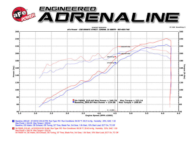 aFe Momentum GT Pro 5R Stage-2 Intake System 2016 Toyota Tacoma V6 3.5L - 54-76005
