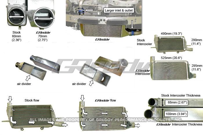 GReddy 08+ Mitsubishi Evo (CZ4A) Type 33F Intercooler Kit - 12030436